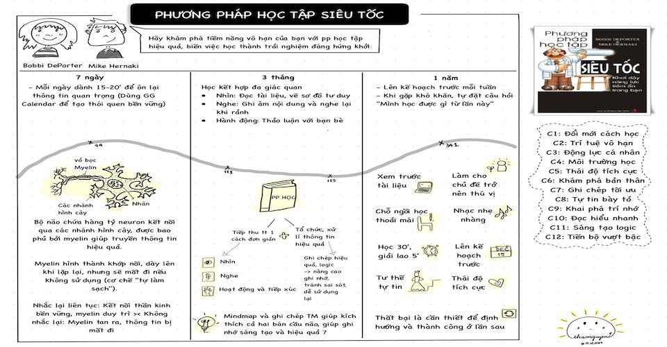 phuong-phap-hoc-tap-sieu-toc